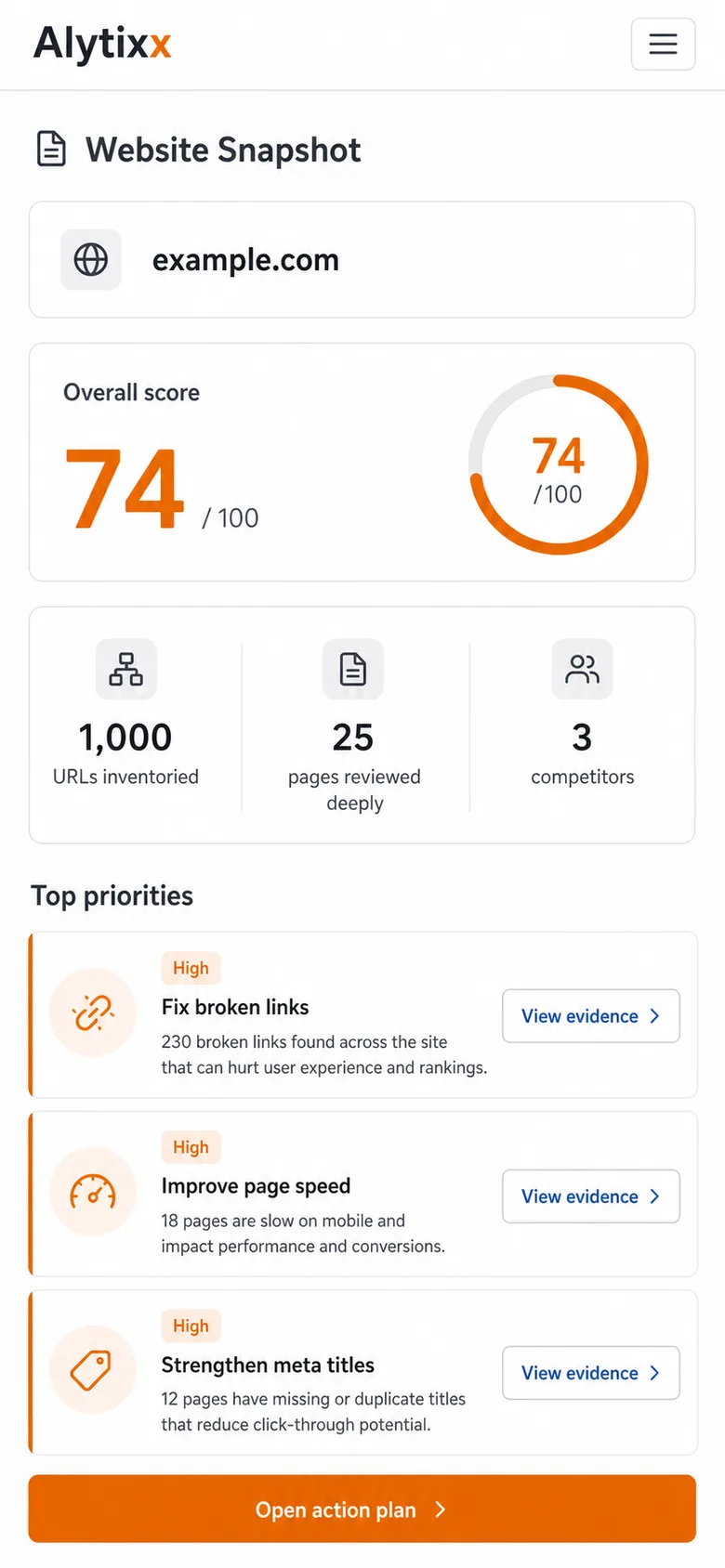 Illustrative Alytixx product preview showing a mobile Website Snapshot summary with scope and top actions.